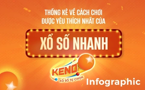 xổ số nhanh ok9